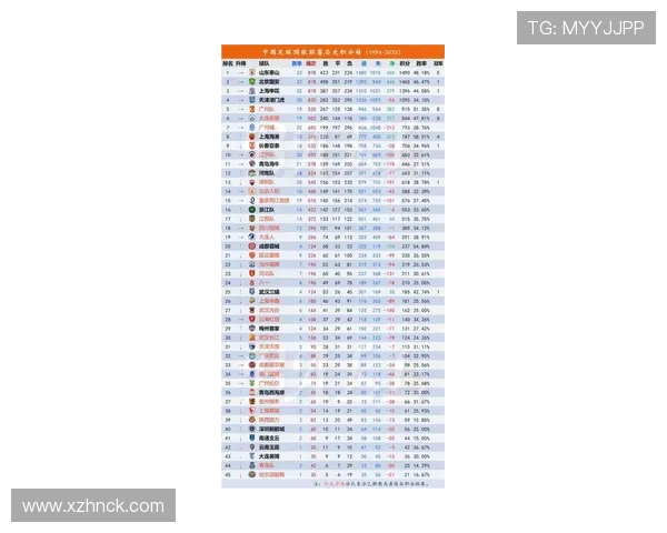 西安足球队在钻石联赛积分榜中以89分稳居第一名展现强劲实力 西安足球队在钻石联赛积分榜中以89分稳居第一名展现强劲实力